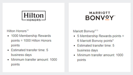 Amex Membership Rewards Hotel Transfer Options