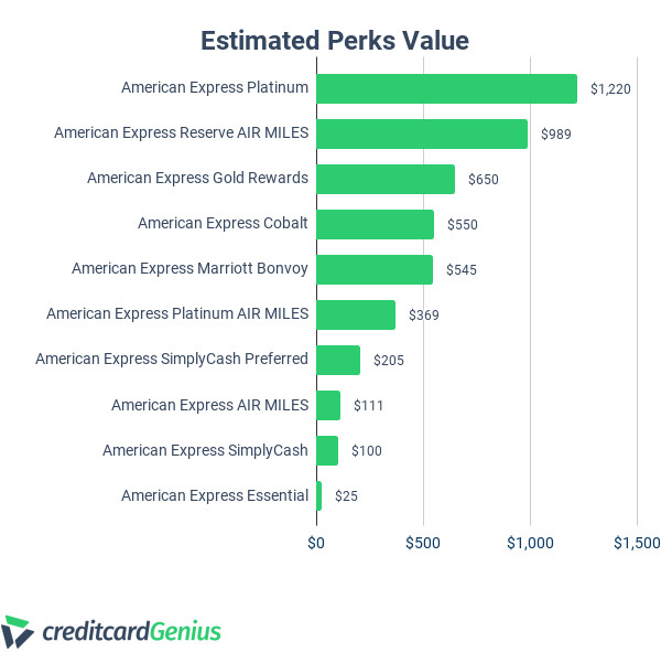 American Express Card Comparison Chart 7829