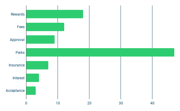 Perks page genius rating scoring
