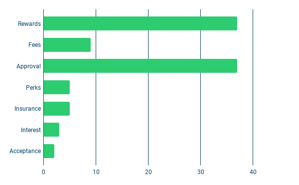 Prepaid page genius rating scoring