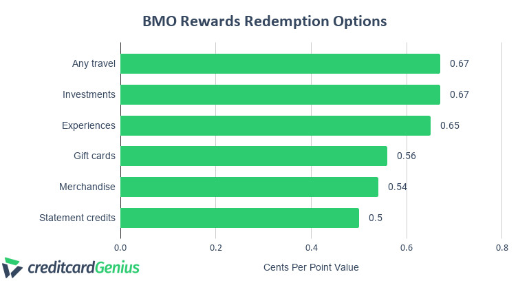 Bmo Ascend World Elite Mastercard August 2024 Creditcardgenius 0093