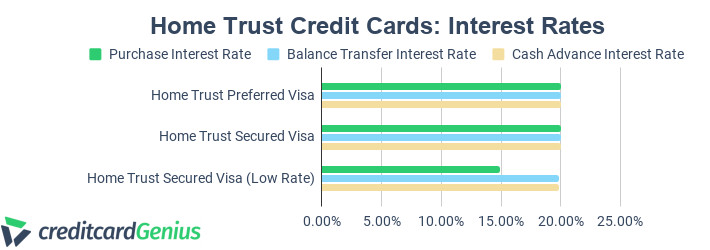 debit card with cash advance