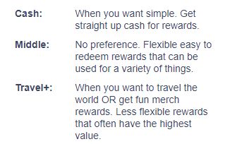 Cash back, travel slider description