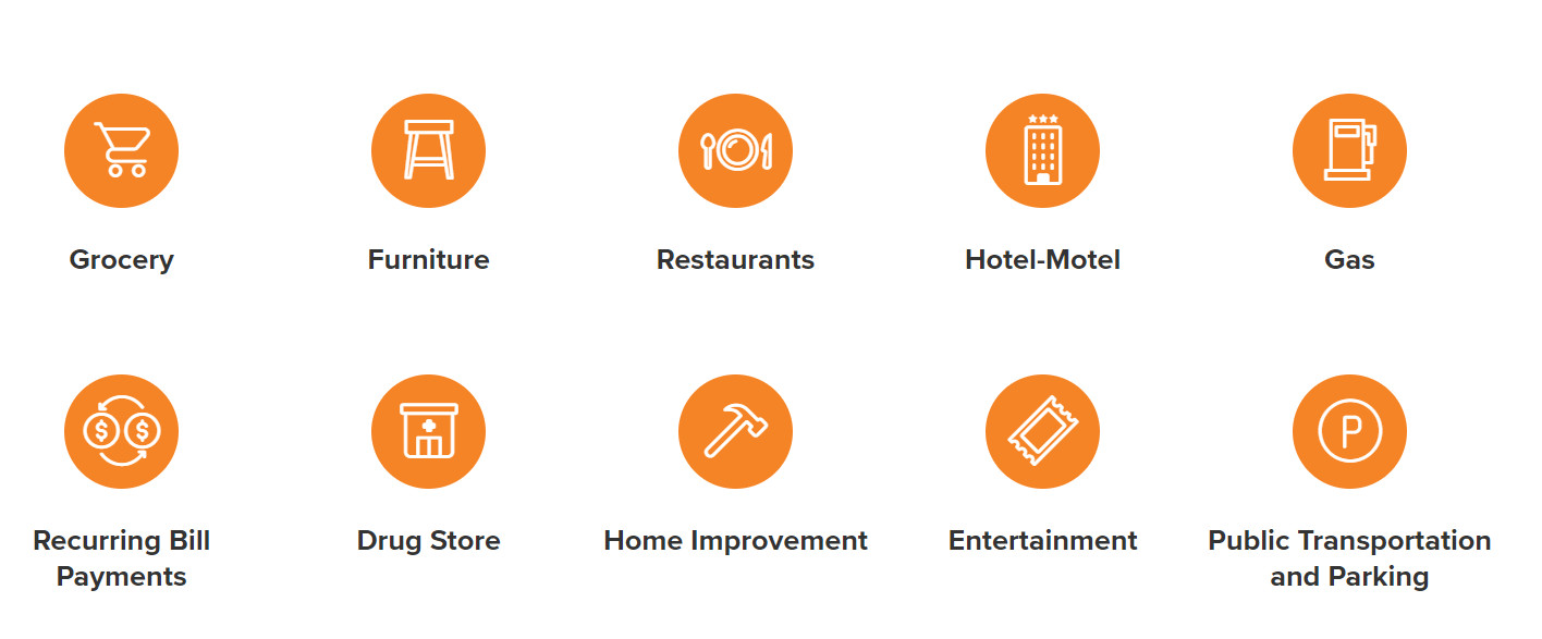 Tangerine Money-Back categories