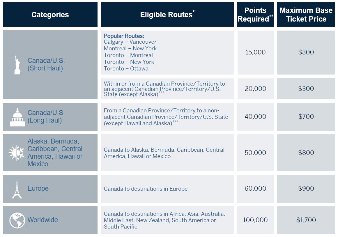 American Express Gold Rewards | creditcardGenius