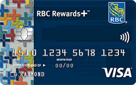 2022’s Best RBC Credit Cards | creditcardGenius