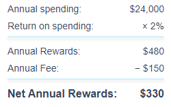 Calculating the net annual rewards