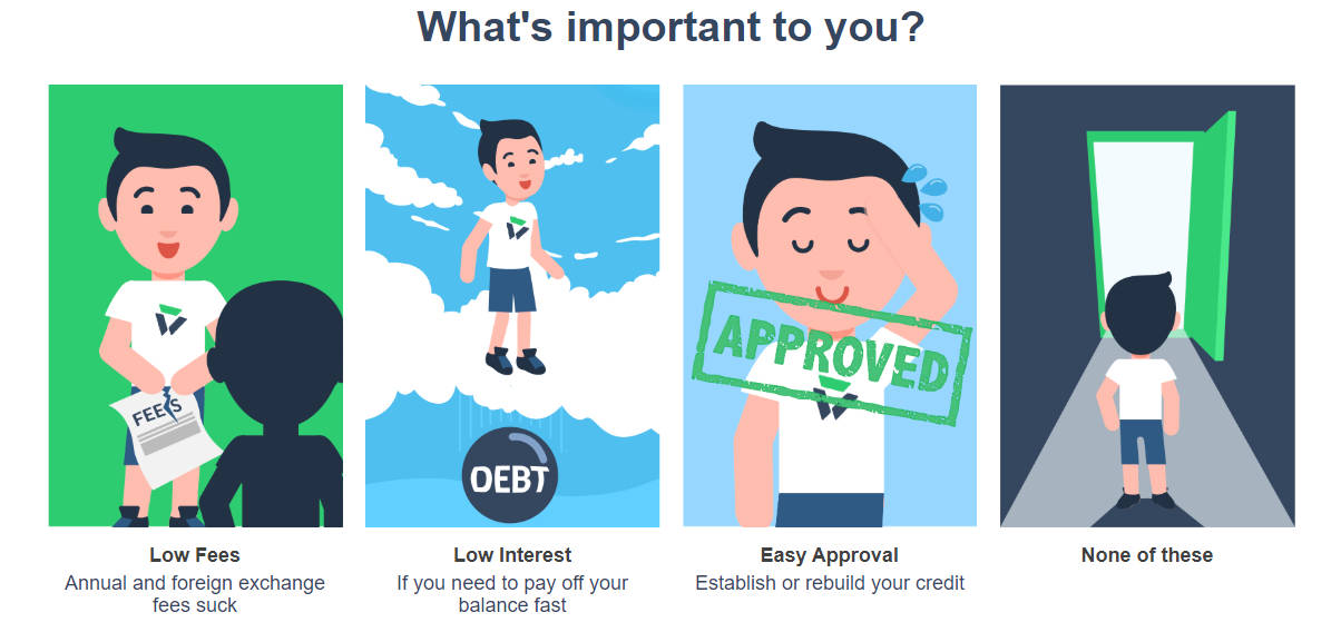 Low fees, low interest or easy approval