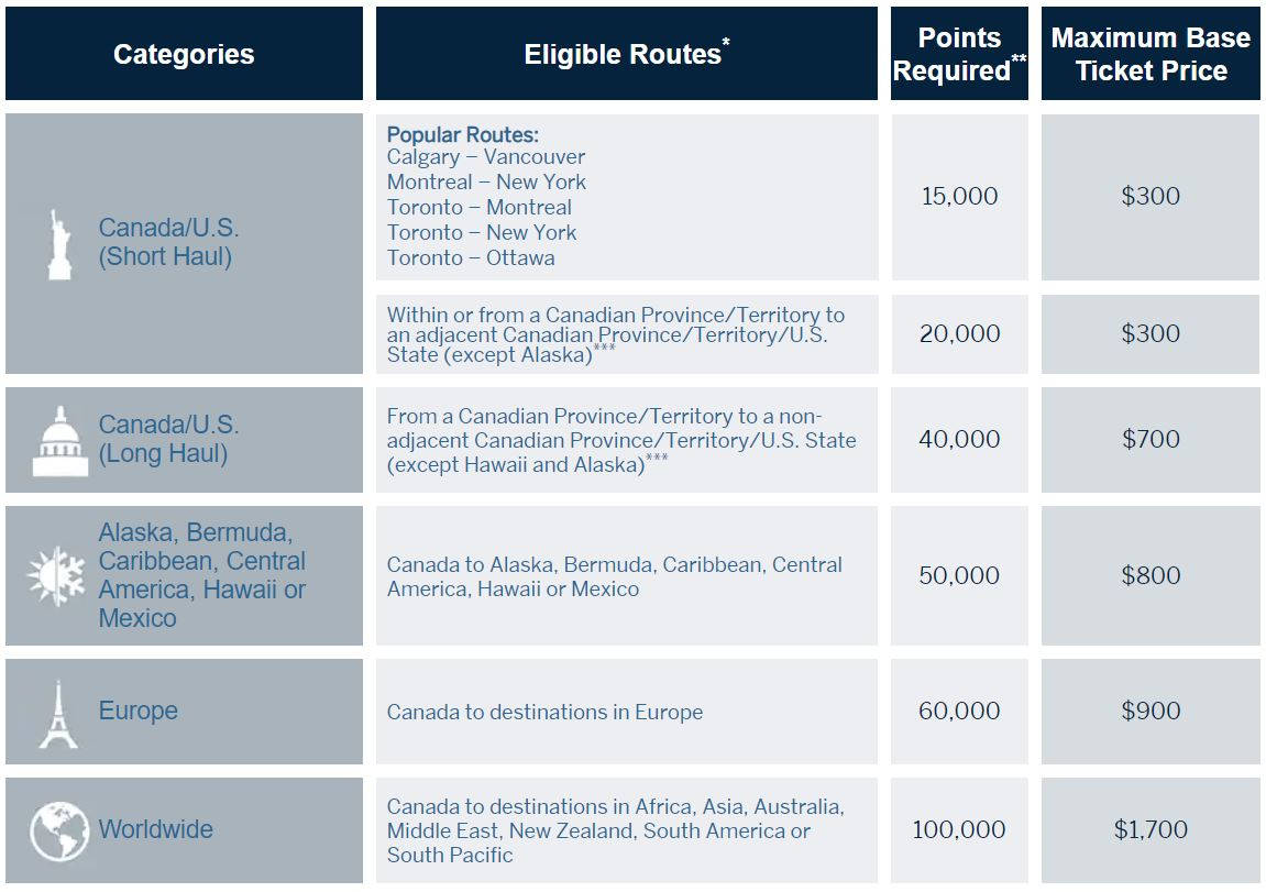 Amex Cobalt Vs. Amex Gold – Which One To Keep? | creditcardGenius