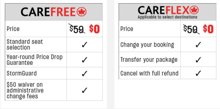 Air Canada Vacations travel coverages