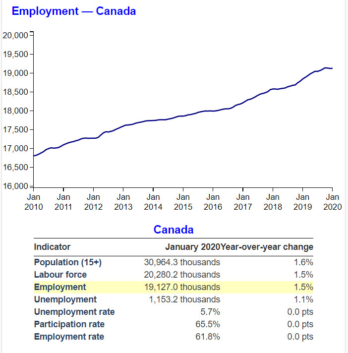 The COVID-19 Recession In Canada – What Happened | creditcardGenius