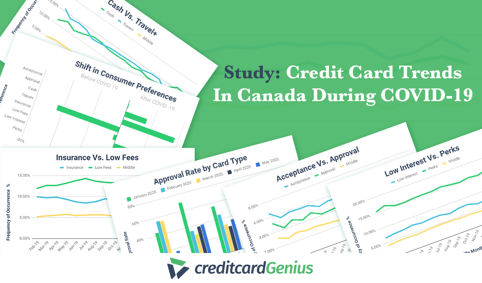 Study: Credit Card Trends In Canada During COVID-19