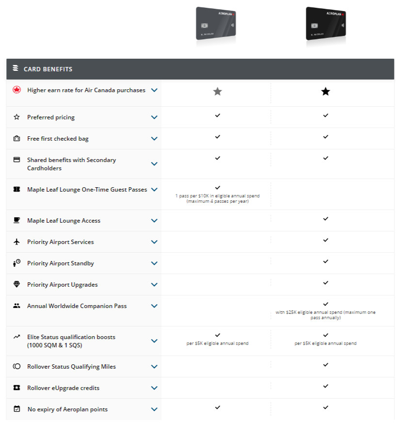 Air Canada New Aeroplan Business Credit Card Benefits