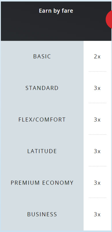 Air Canada New Aeroplan Earning Multipliers on Flights