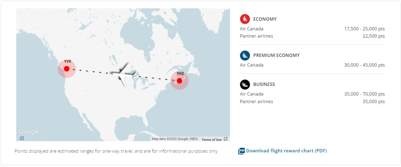 Air Canada Aeroplan point requirements for Halifax to Vancouver