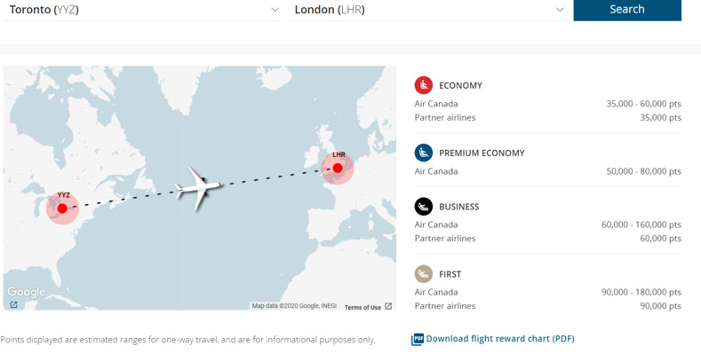 Air Canada Aeroplan point requirements for Toronto to London