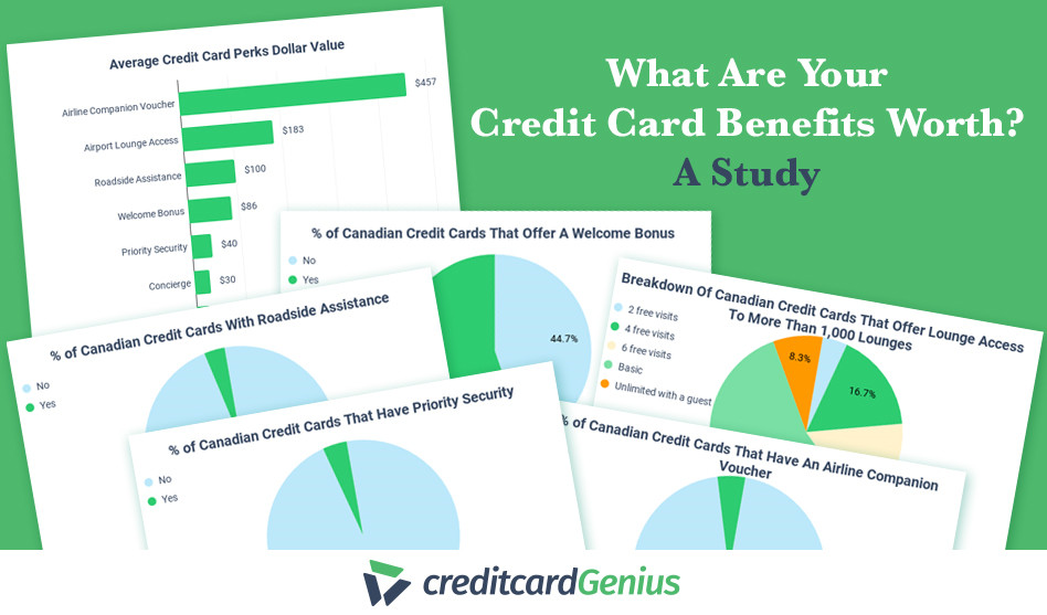 Study: What Are Your Credit Card Benefits Worth?