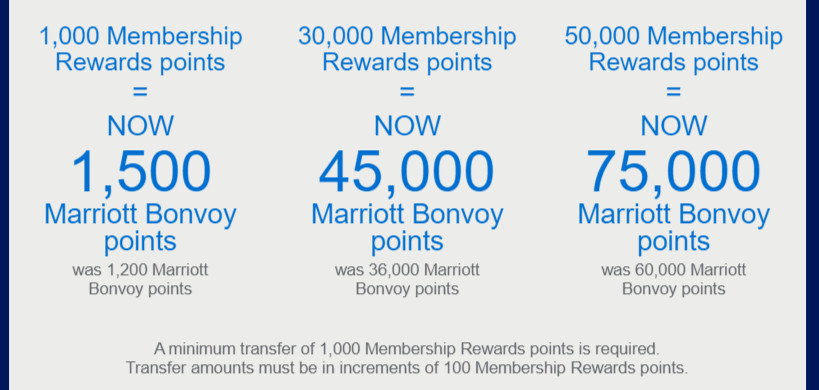 Amex Membership Rewards Marriott Bonvoy promotion examples