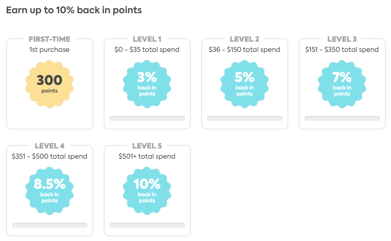 Bonus Points with your First Purchase at Indigo Online