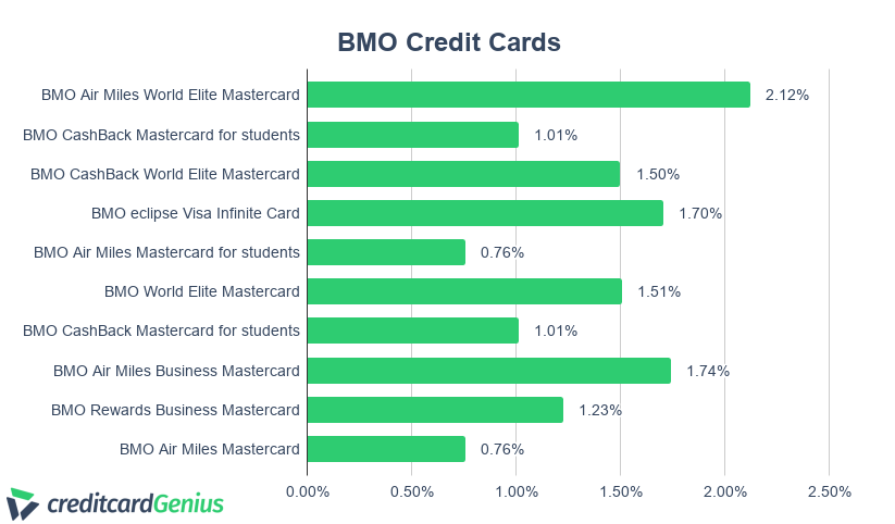 bmo credit card refund