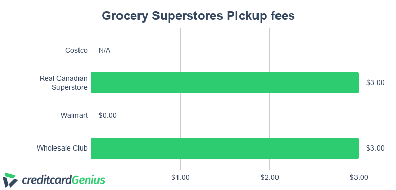 Real Canadian Superstore  Online Grocery Shopping : Pickup & Delivery