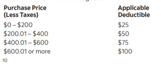 Insurance Coverage with Scotiabank Momentum Visa Infinite