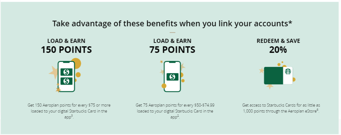 Aeroplan Points Loaded to your Digital Starbucks Card