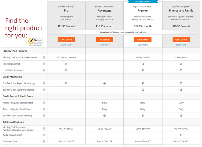 Comparing the Credit Report Plans of Equifax Credit Reporting Agency
