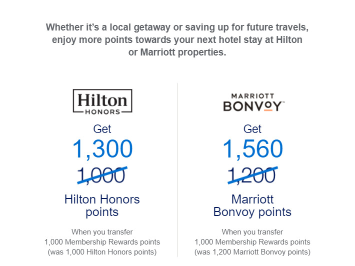 Comparing AMEX Points Transfer to Hilton Honors Vs Marriott Bonvoy