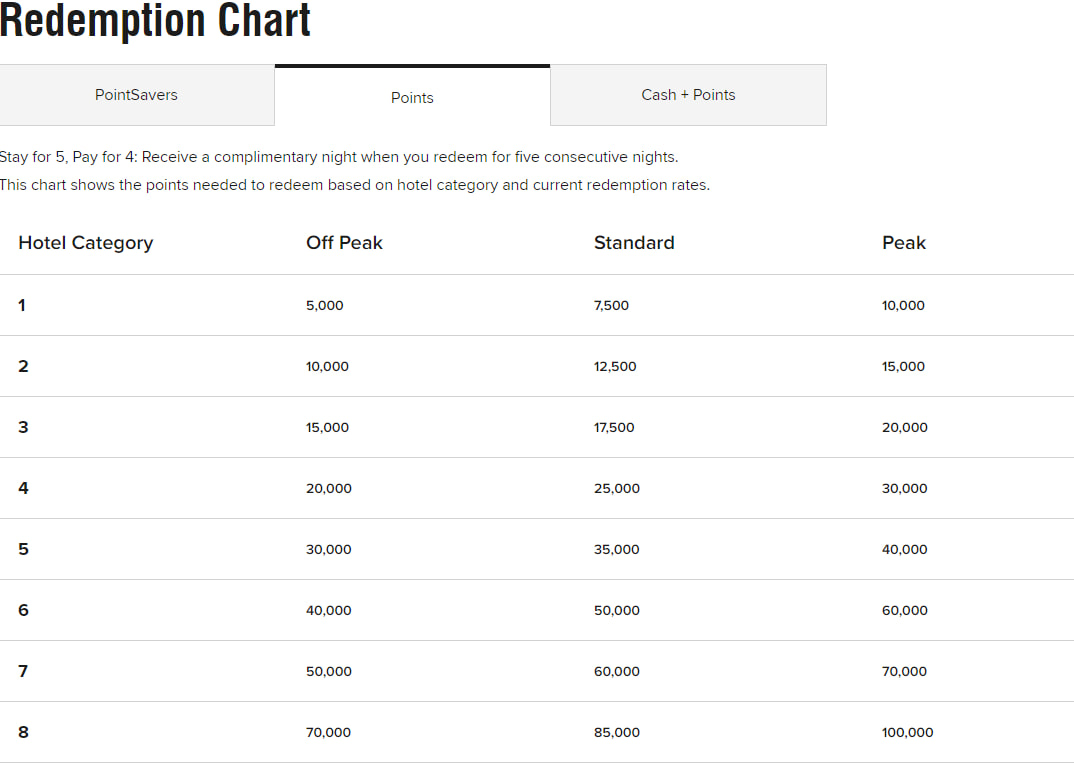 Marriott Bonvoy Moving To Dynamic Pricing For Reward Stays ...