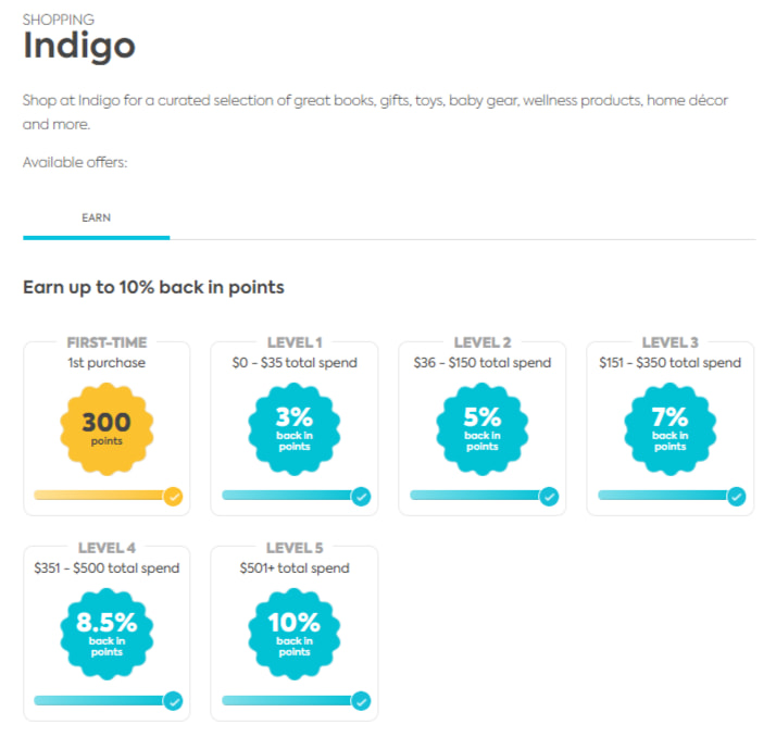 Brim Rewards Indigo Offer