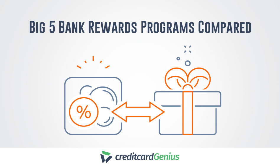 Big 5 Bank Rewards Programs Compared