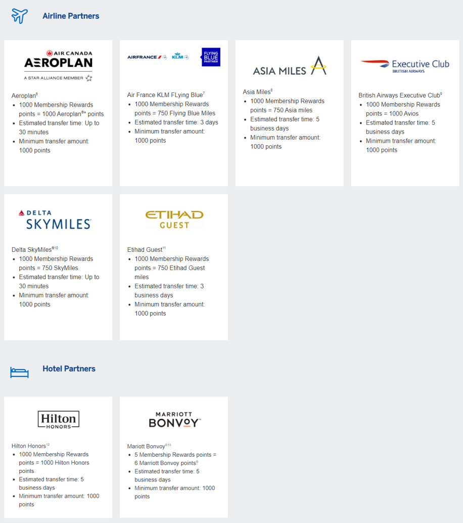 American Express Membership Rewards transfer partners