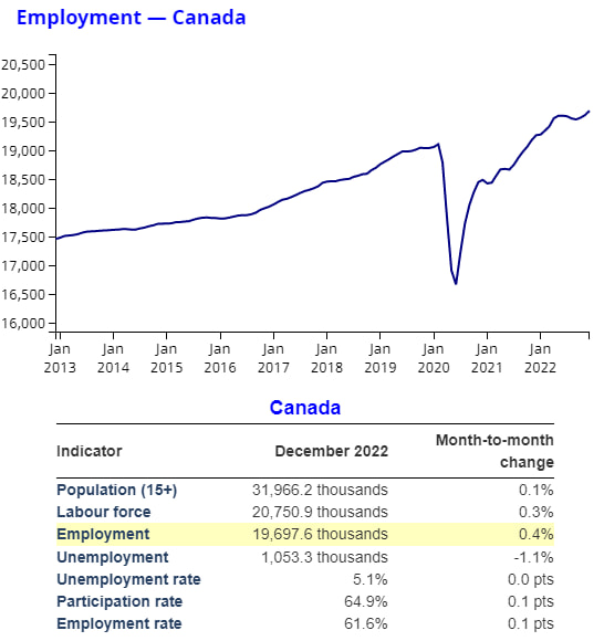 The COVID-19 Recession In Canada – What Happened | creditcardGenius