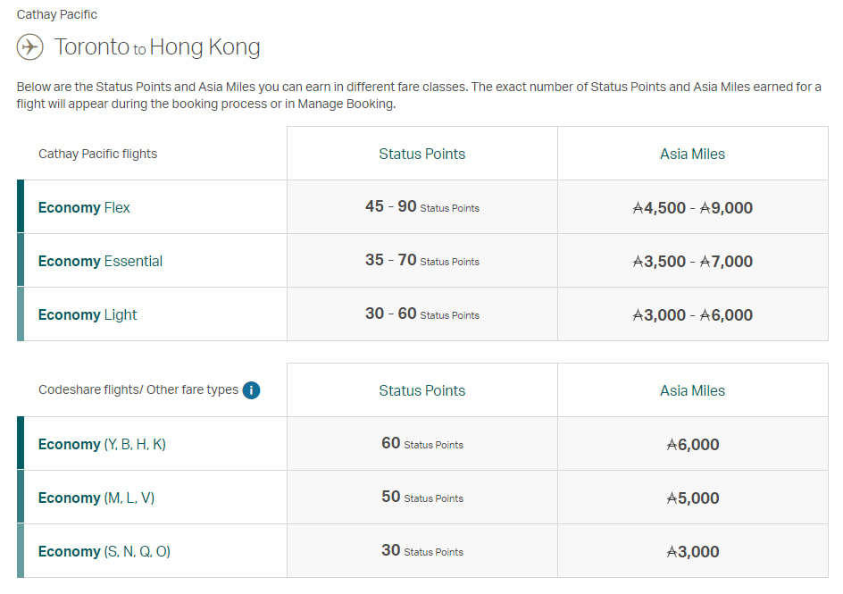 Miles earned on flights between Toronto and Hong Kong