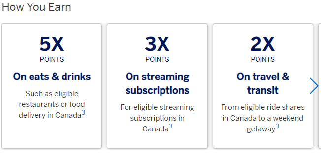 American Express Cobalt Earn Rates