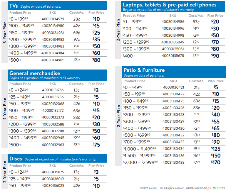 Amex Purchase Protection How To Get Your Money Back, And What Credit
