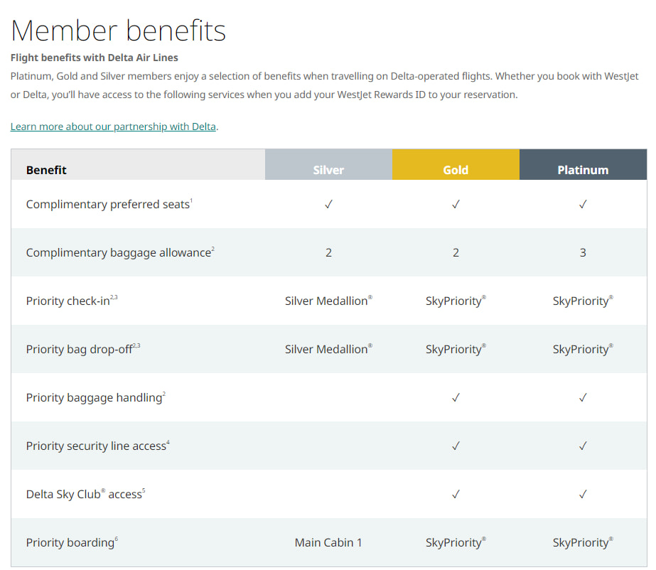 Benefits to having WestJet Elite tier status when flying with Delta