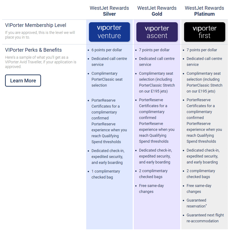 Porter Airlines WestJet Rewards status match details