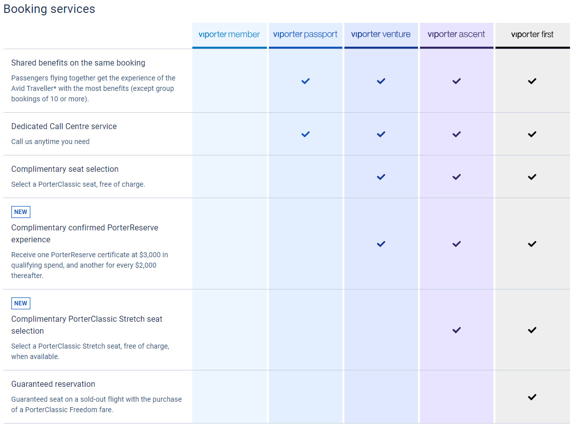 Is Porter Airlines Good? 