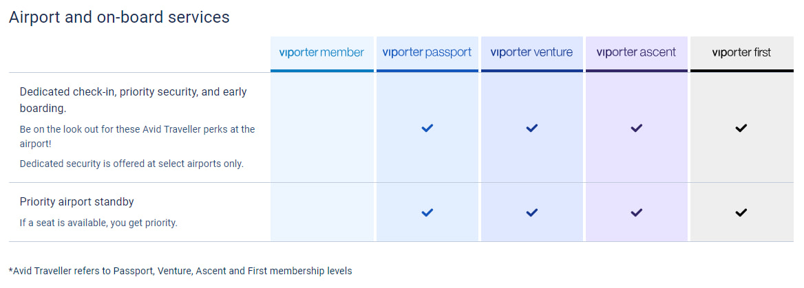 On-board services for VIPorter members