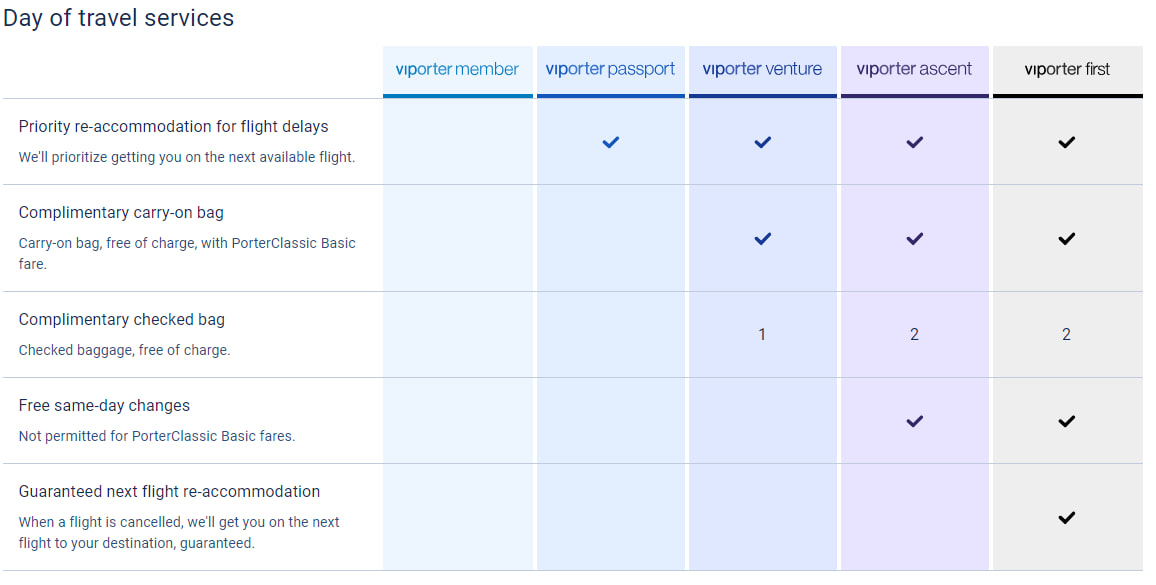 Travel services for VIPorter members