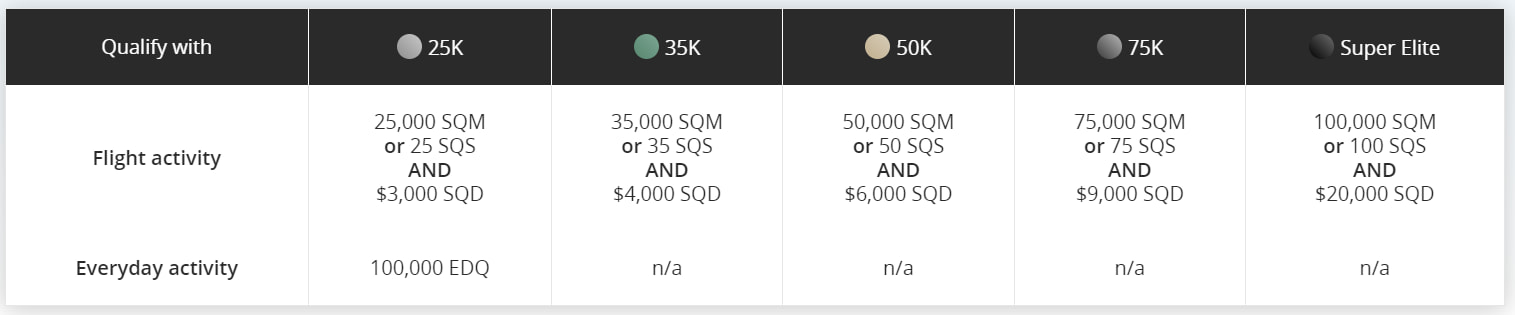 Air Canada Eupgrades – What They Are And How To Use Them 