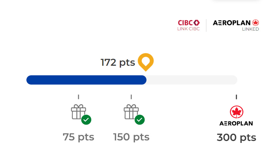 Journie Rewards rewards after linking Aeroplan