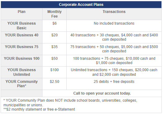 Business accounts from Sydney Credit Union