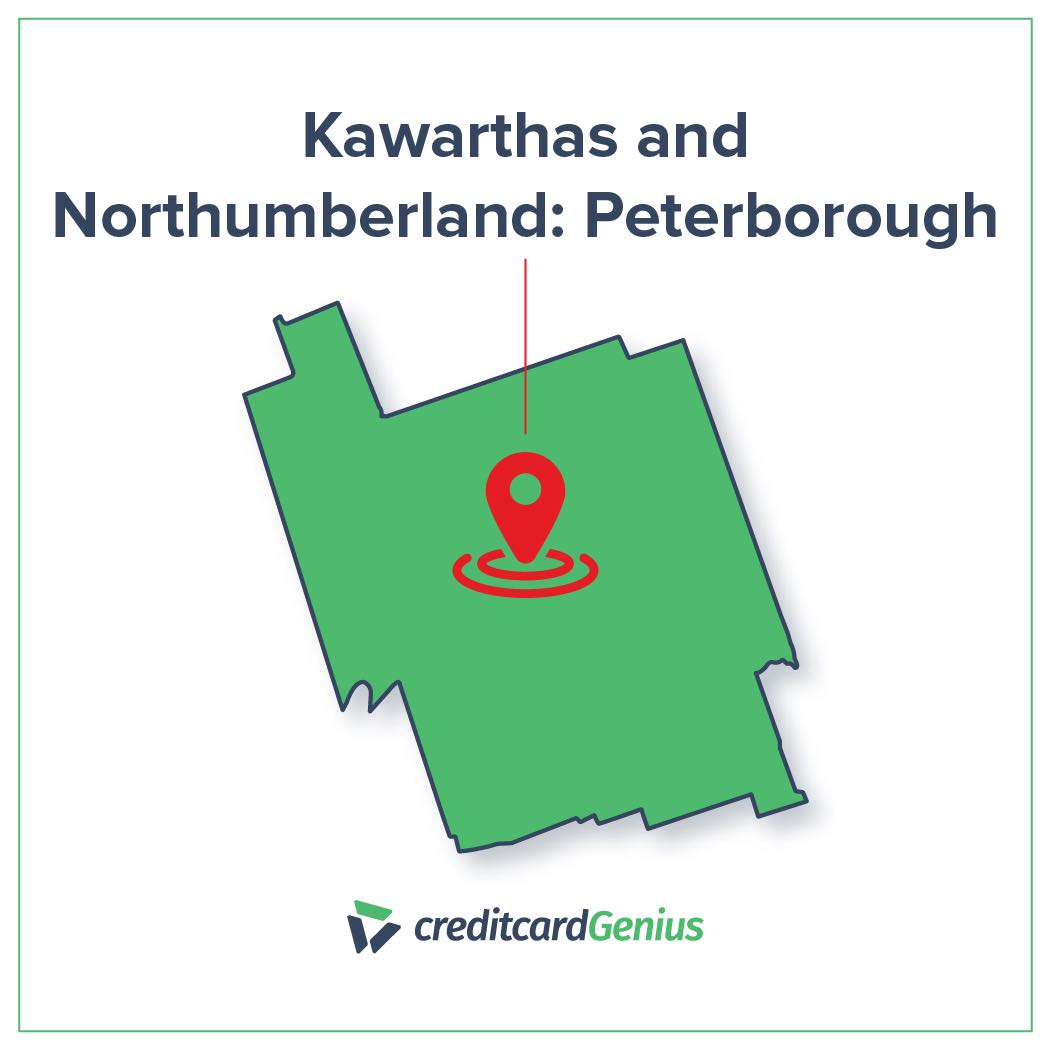 Cheapest place to live in the Kawarthas and Northumberland