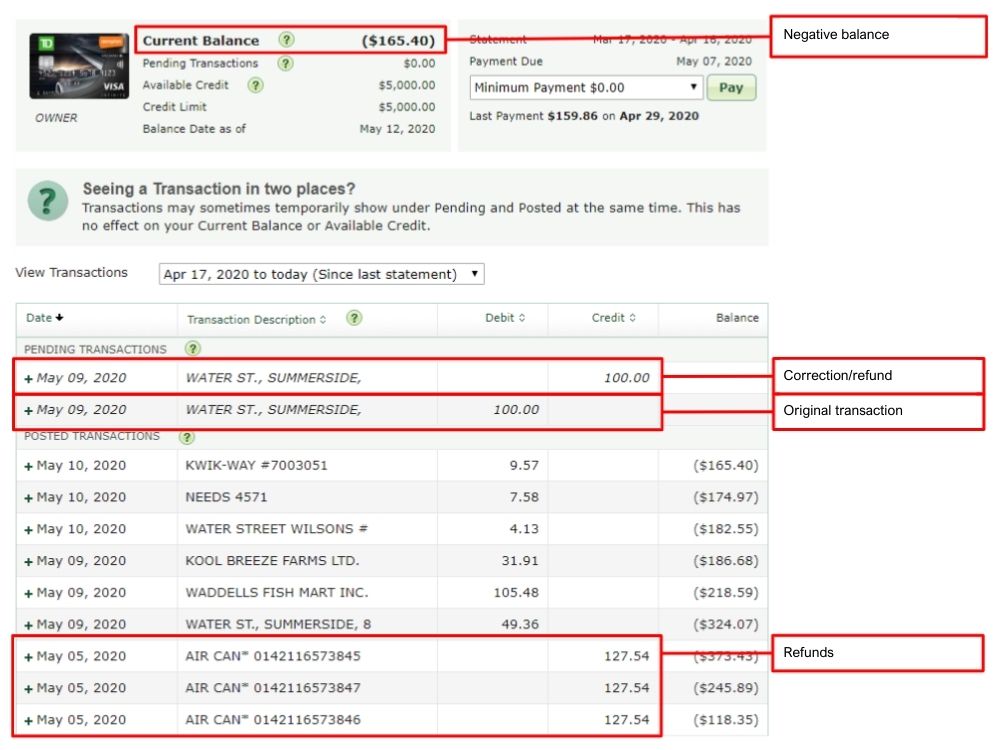 Example of a statement with a negative credit card balance
