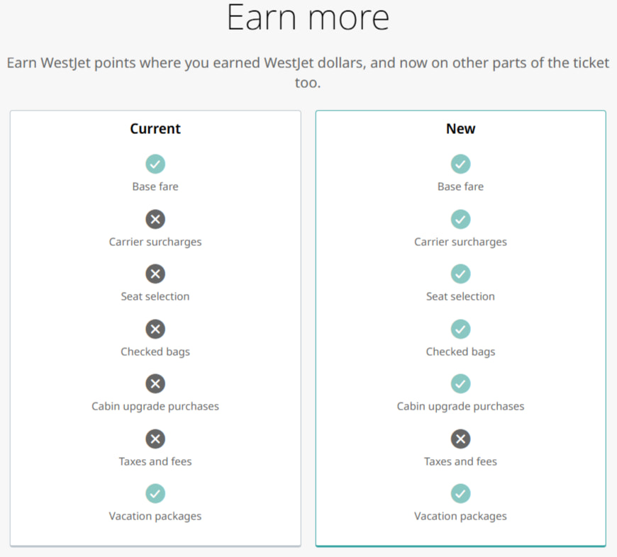 Ways to earn WestJet Rewards