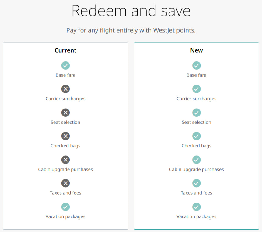 Ways to redeem WestJet Rewards