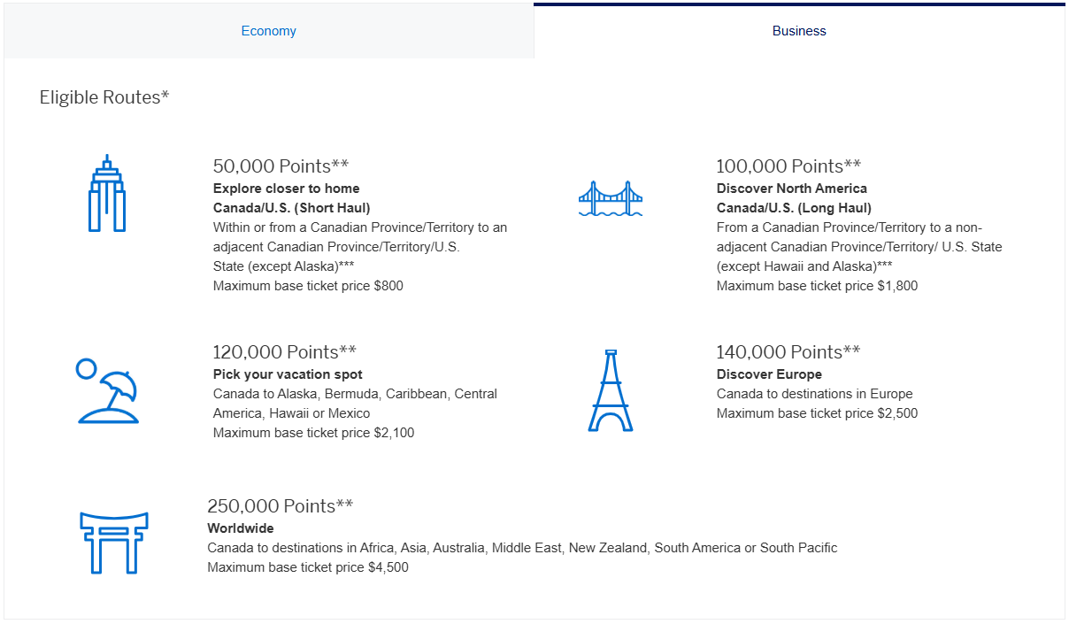 Business fixed points travel